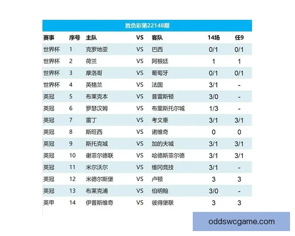 世界杯竞猜数据分析：如何通过数据预测赛事结果与冠军归属